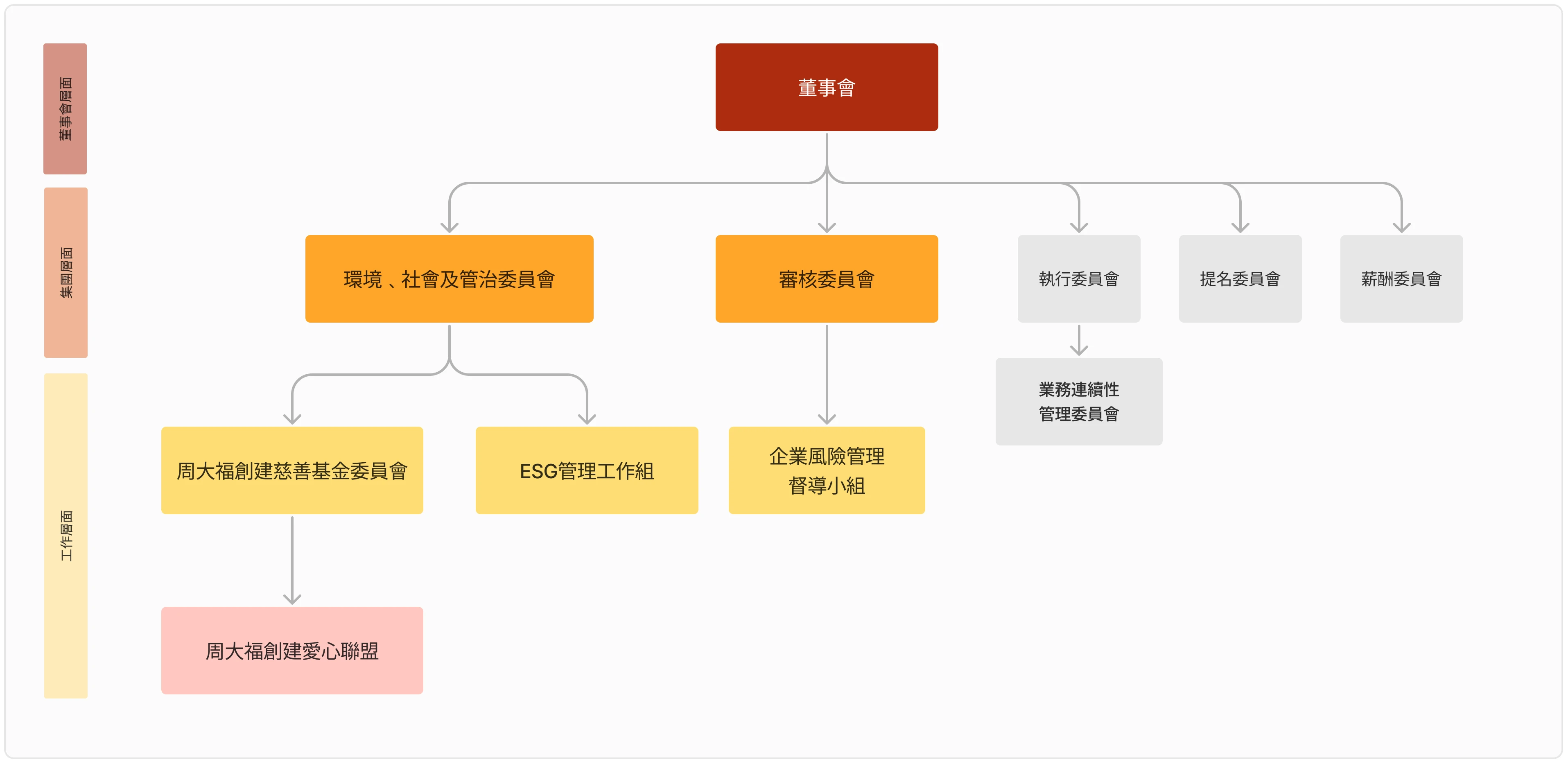 table-board-of-directors
